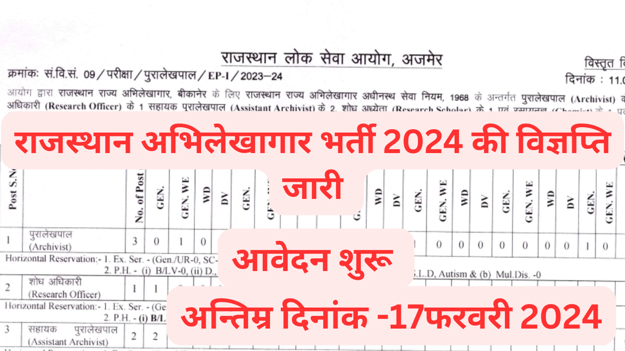 Rajasthan Archives Recruitment 2024